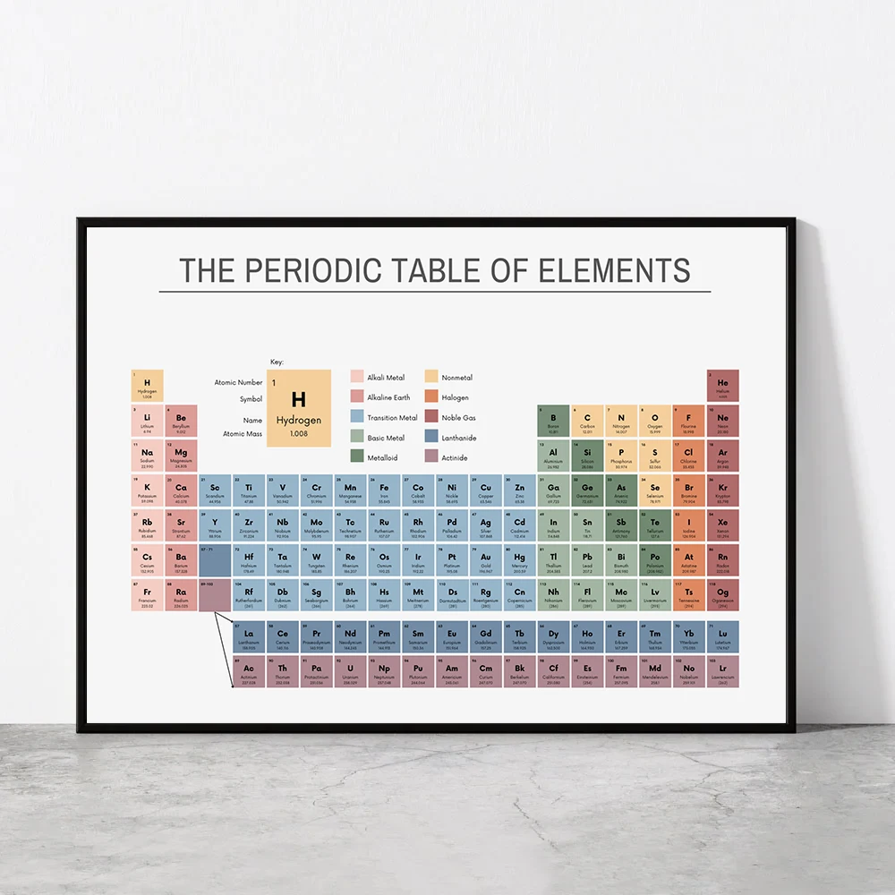 Photography Desk - لوحة فنية تعليمية للجدول الدوري للعناصر،