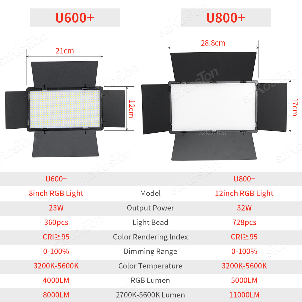 لوحة إضاءة التعبئة LED للتصوير - مراجعة Video Led Light Panel وسعره